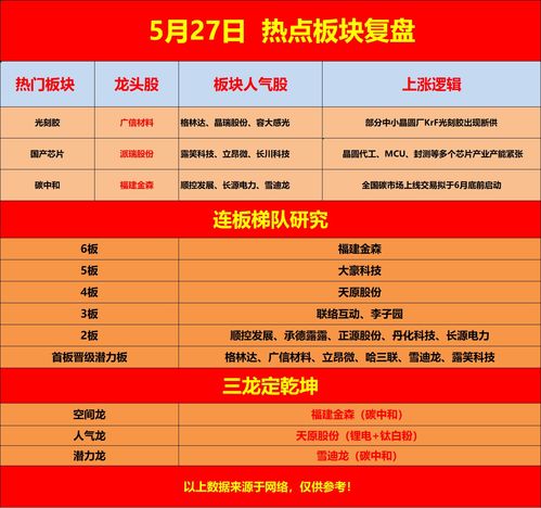 KrF光刻膠供應緊張加劇，晶圓廠加速導入本土產品以應對挑戰