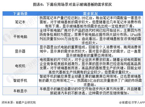 2022年中國電子玻璃行業 細分市場現狀、趨勢與新型服務模式展望