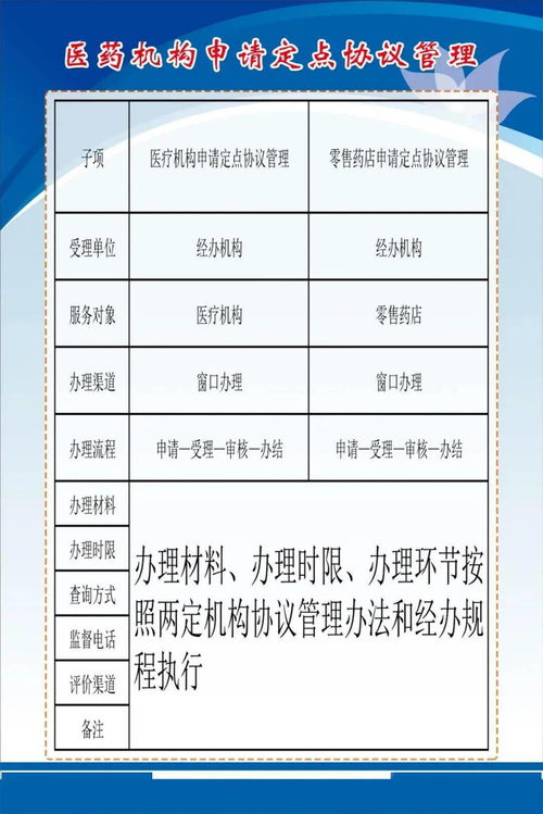 容城縣醫(yī)療保障經(jīng)辦政務(wù)服務(wù)事項(xiàng)清單與辦事指南