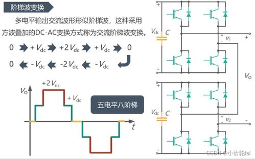 電力電子技術(shù)中的DC-AC逆變器與波形調(diào)制概述