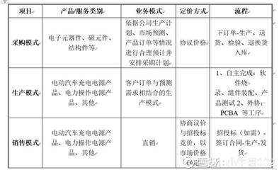 英可瑞招股書(shū)閱讀記錄 聚焦電力電子主業(yè)，解析智能電源業(yè)務(wù)構(gòu)成